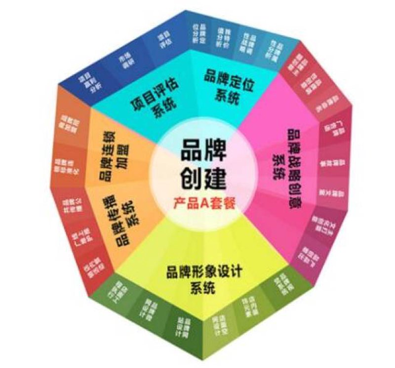 北京广告行业的创新与变革